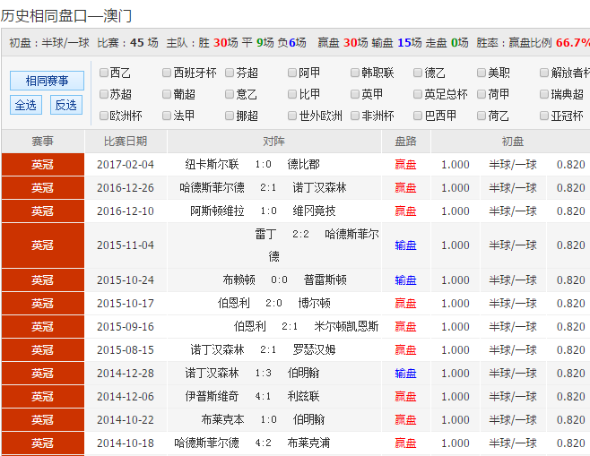 澳彩图库资料大全	