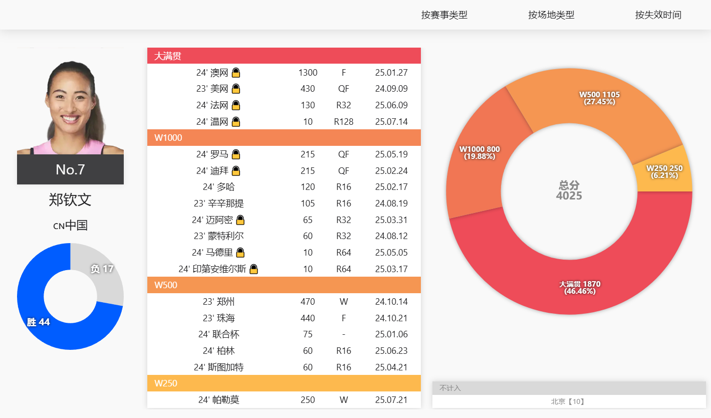 新奥最精准免费大全管家婆
