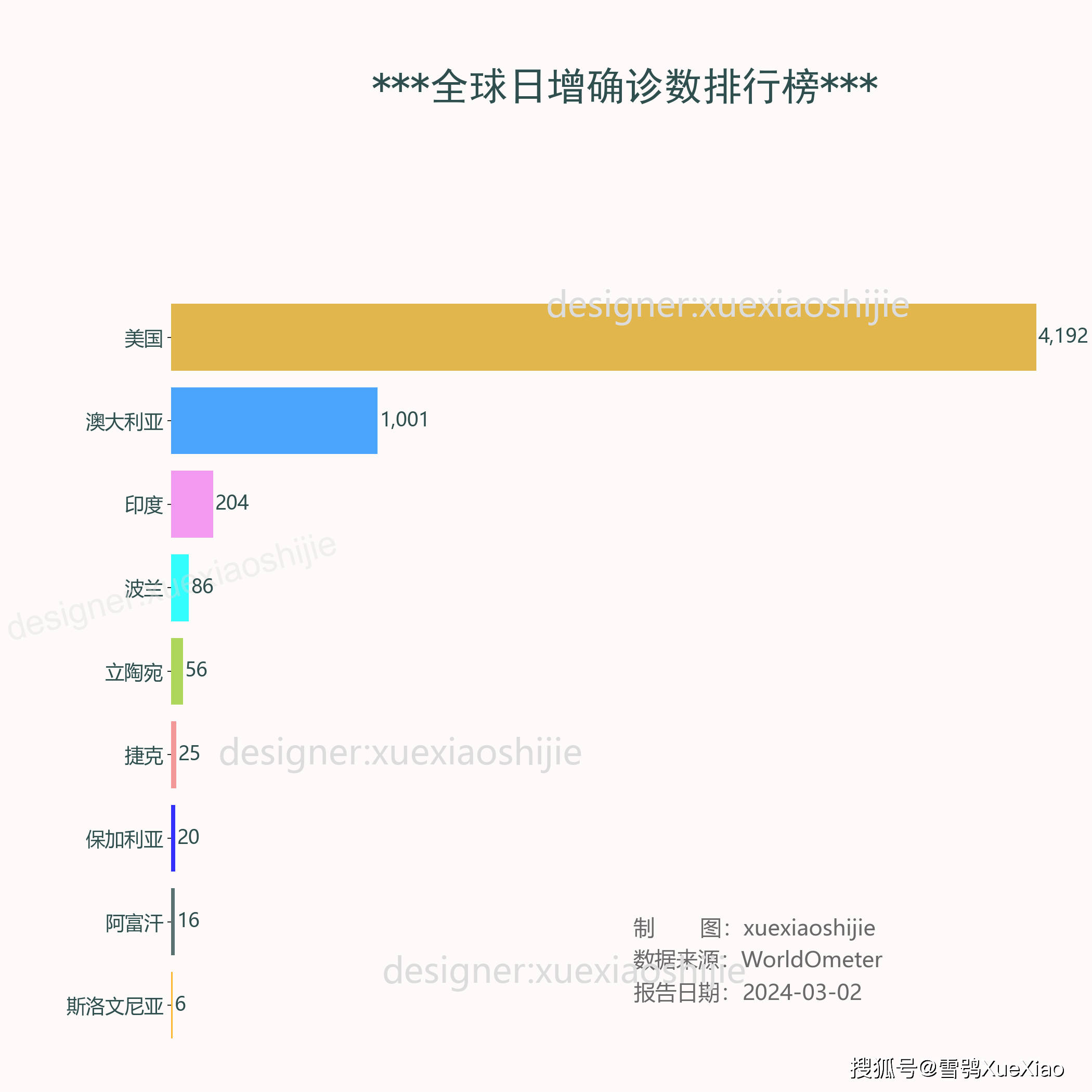 澳彩免费资料大全最新	