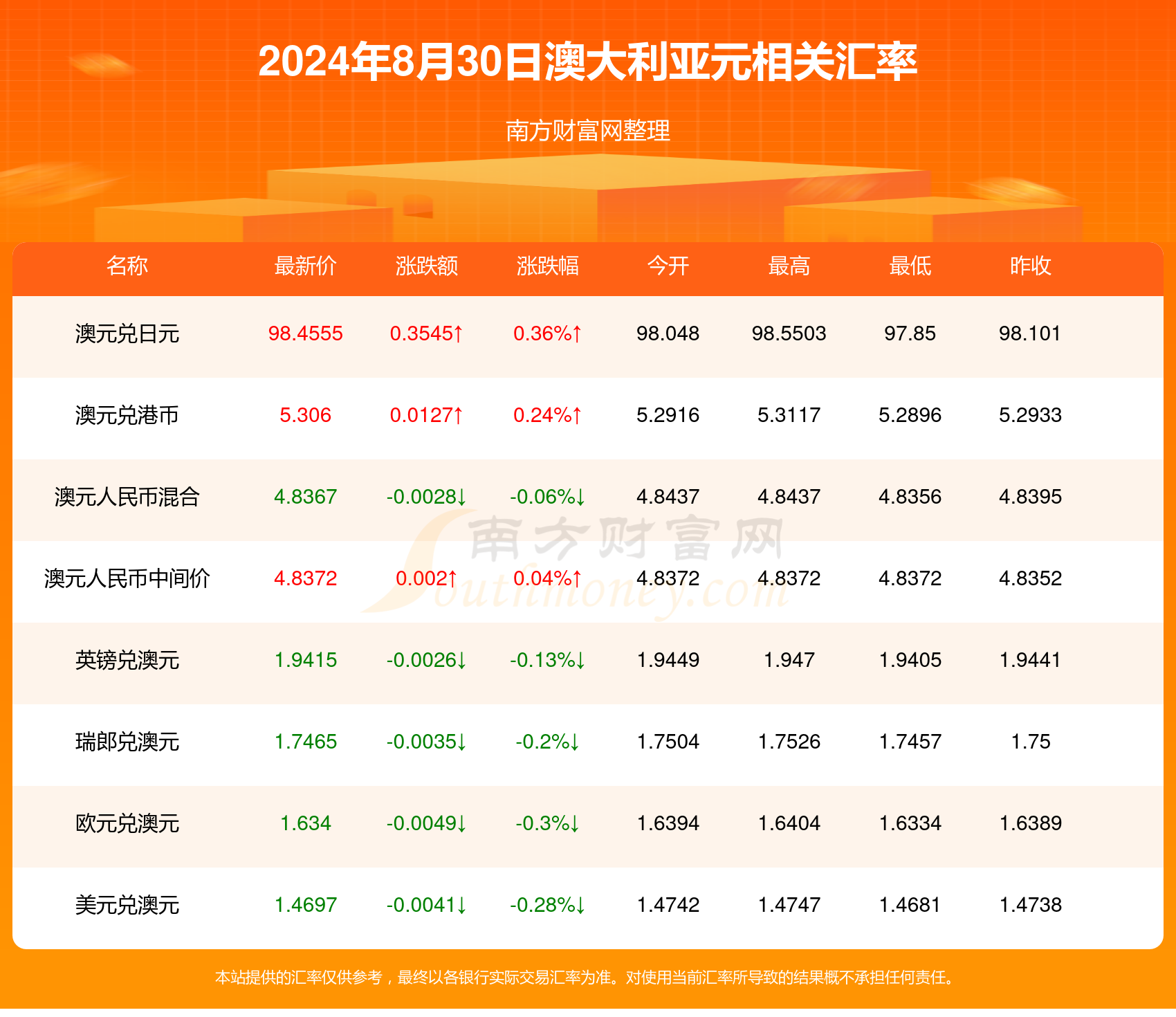 新澳今日开奖结果