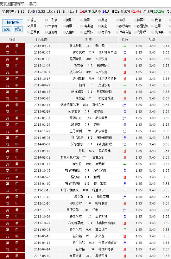科普展现:澳采资料网（澳采资料网一句玄机）
